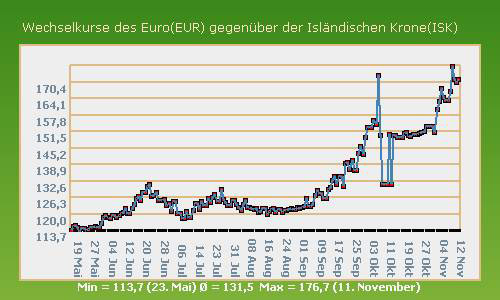 Die isländische Kernschmelze - Aktuelle Stellungnahme der isländischen Krimielite zur finanziellen Krise in Island